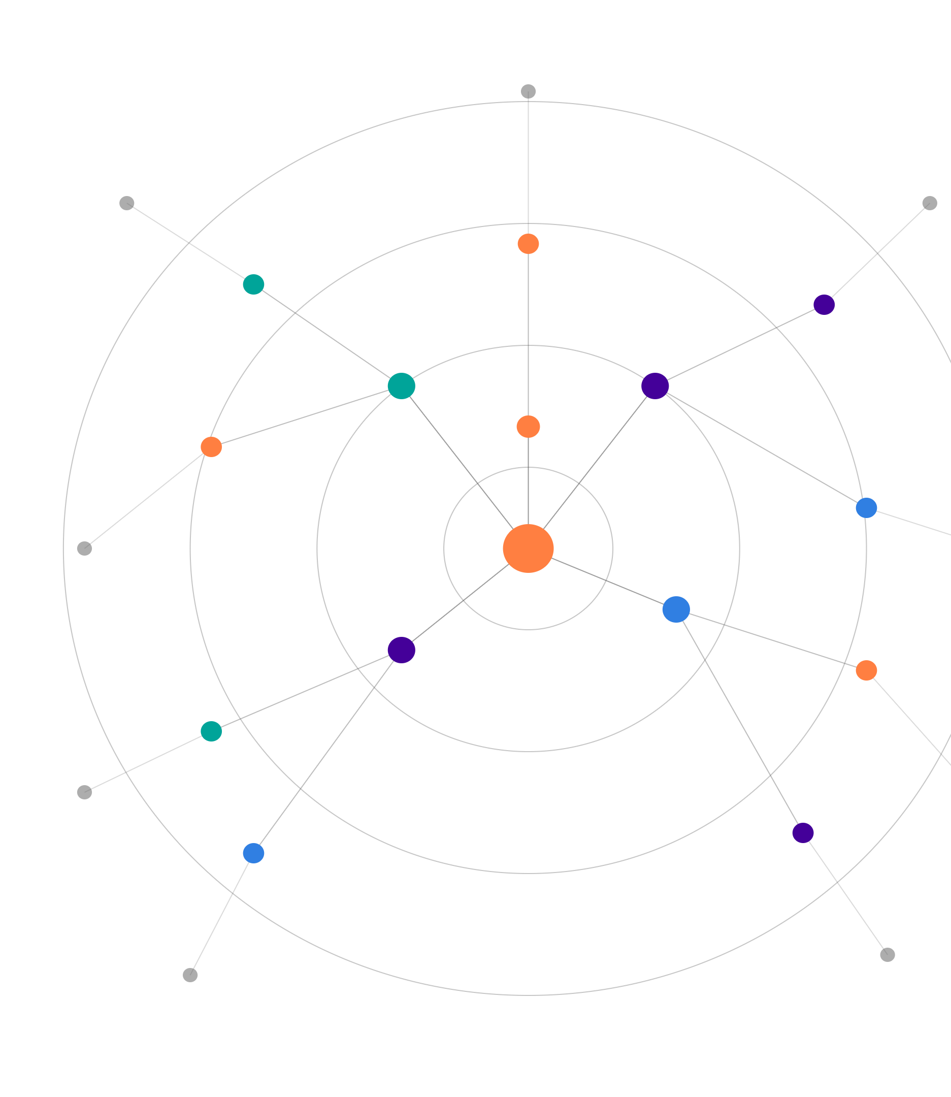 PYRAMYD Product Graph — concentric rings of multi-colored data nodes around a glowing central node