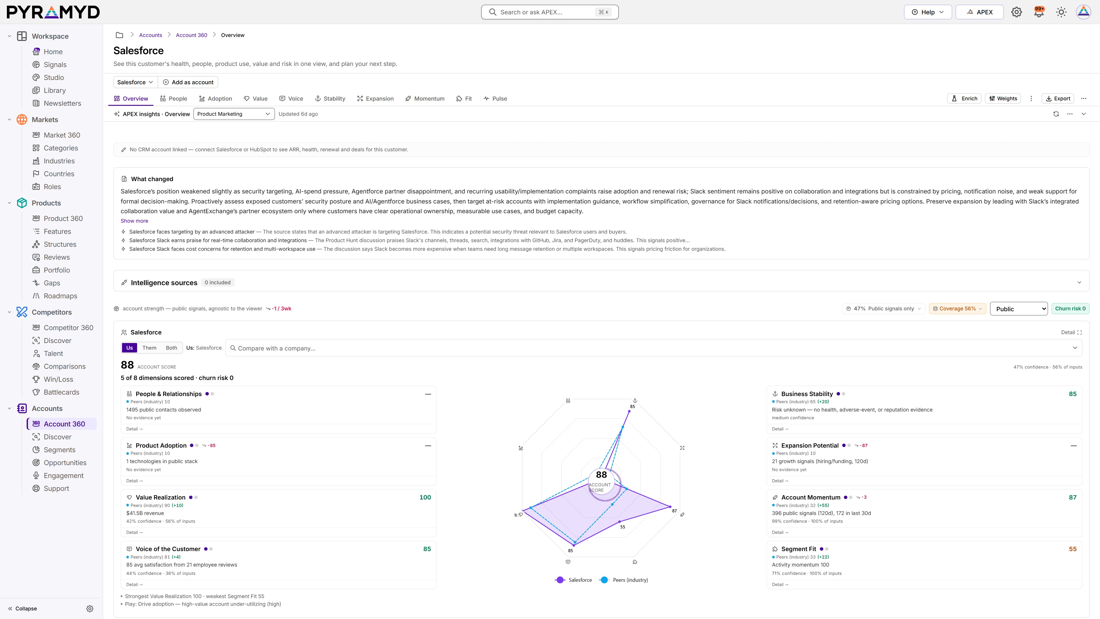 Account 360 on Salesforce: the relationship strip, a summary of what changed and the public signals behind it.
