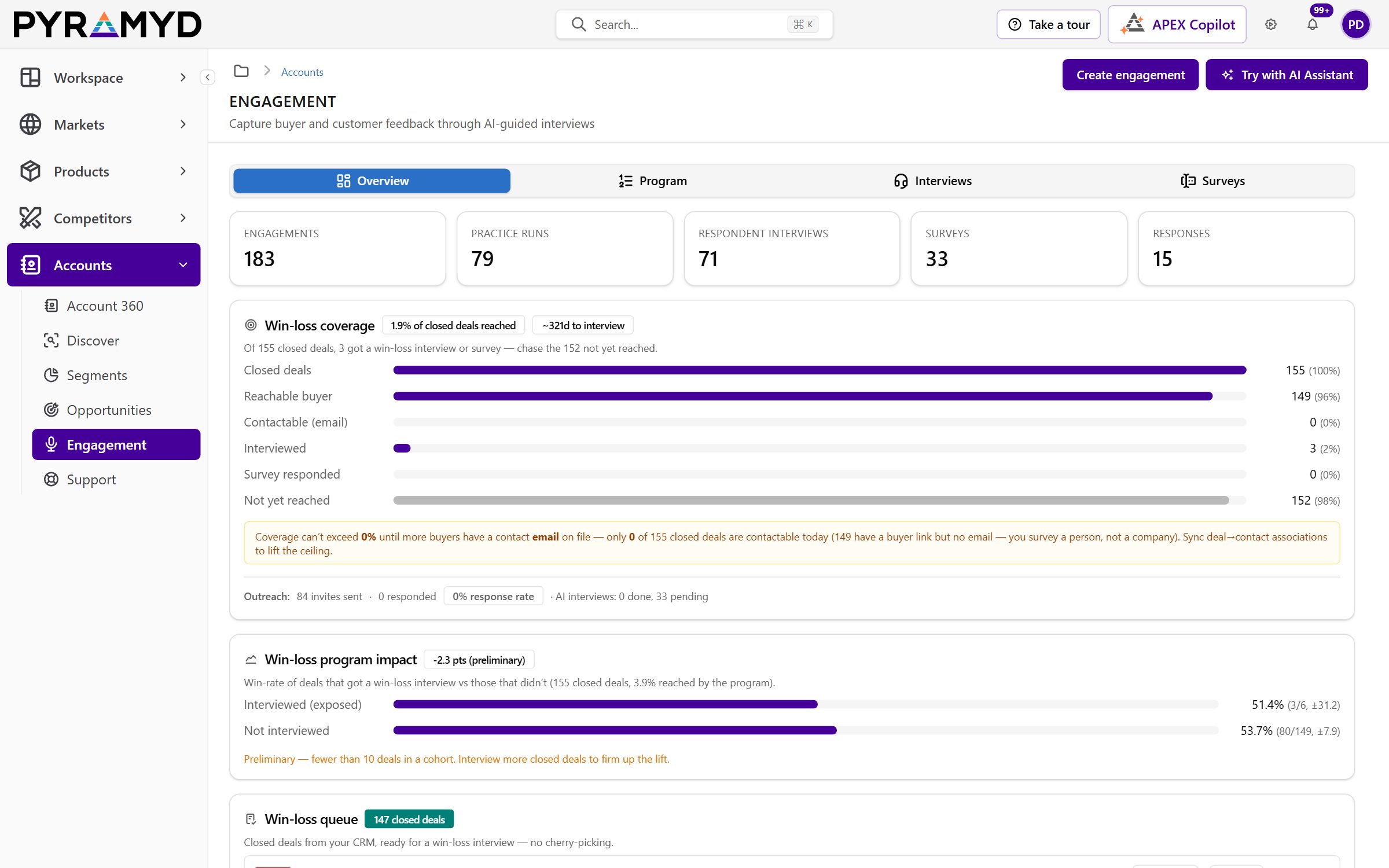 Engagement overview: engagements, practice runs, interviews, surveys and responses, with win-loss coverage of closed deals.