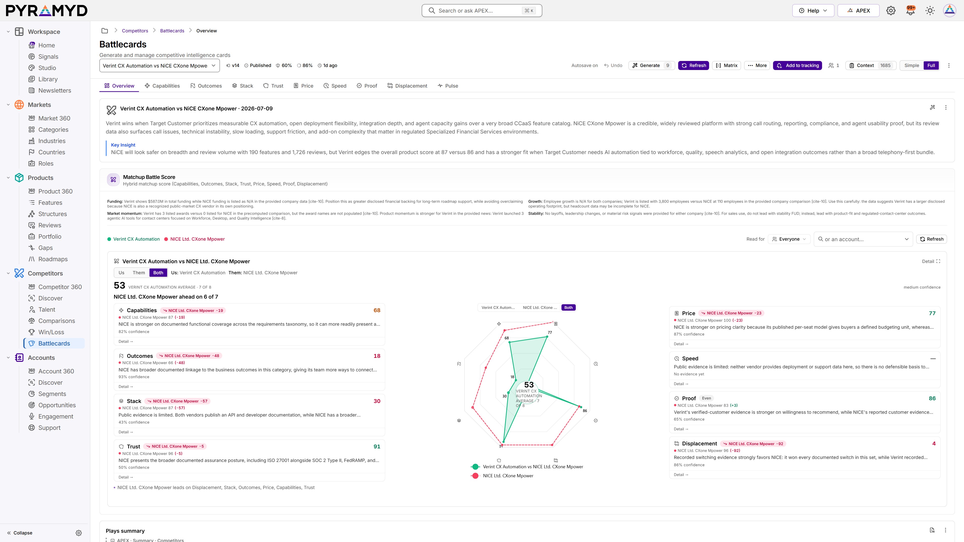 A battlecard comparing Verint CX Automation with NiCE CXone Mpower: version, completeness, the overview summary, key insight and matchup battle score.