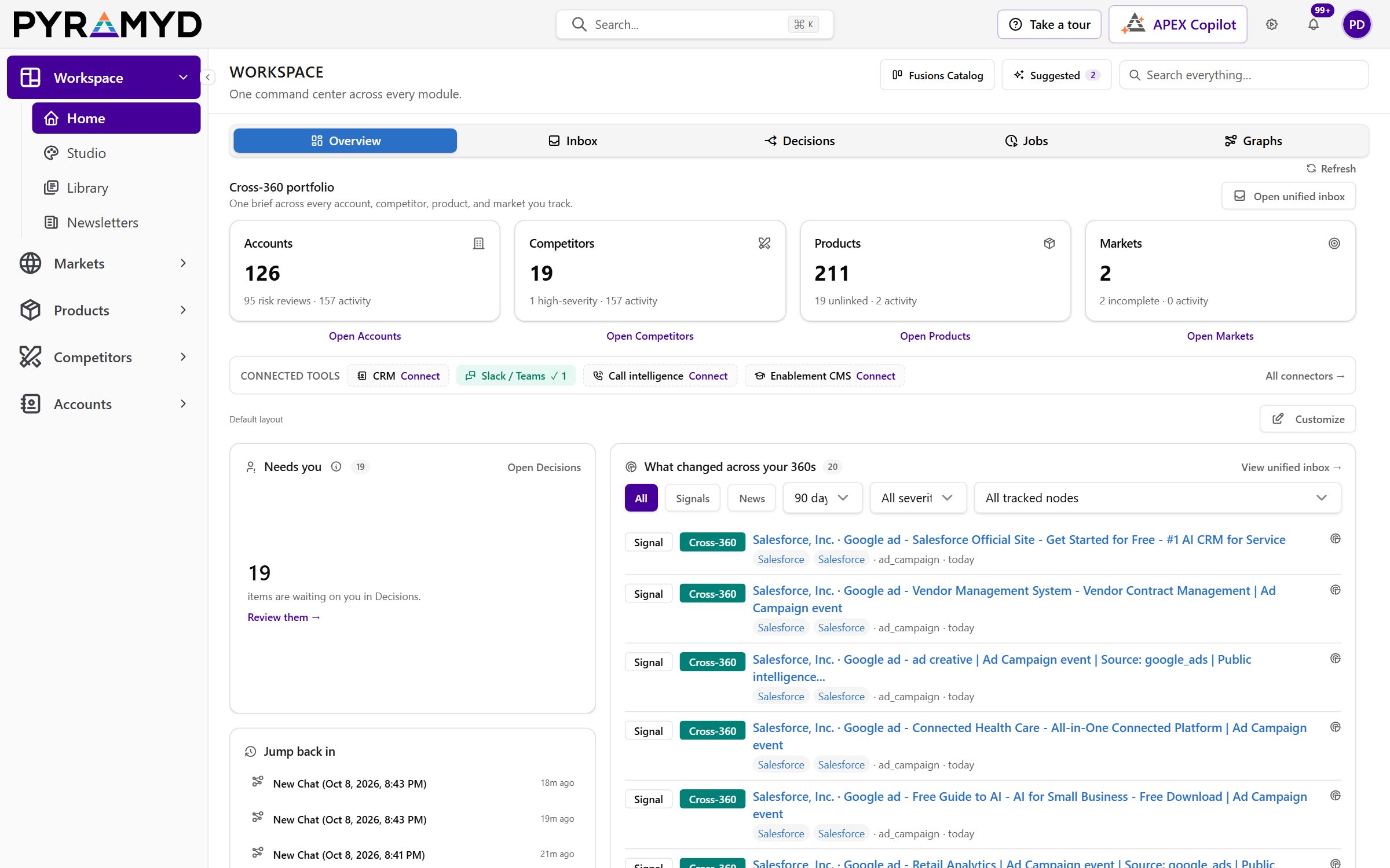 Workspace Home: counts of tracked accounts, competitors, products and markets, connected tools, items waiting for a decision, and what changed across the 360s.